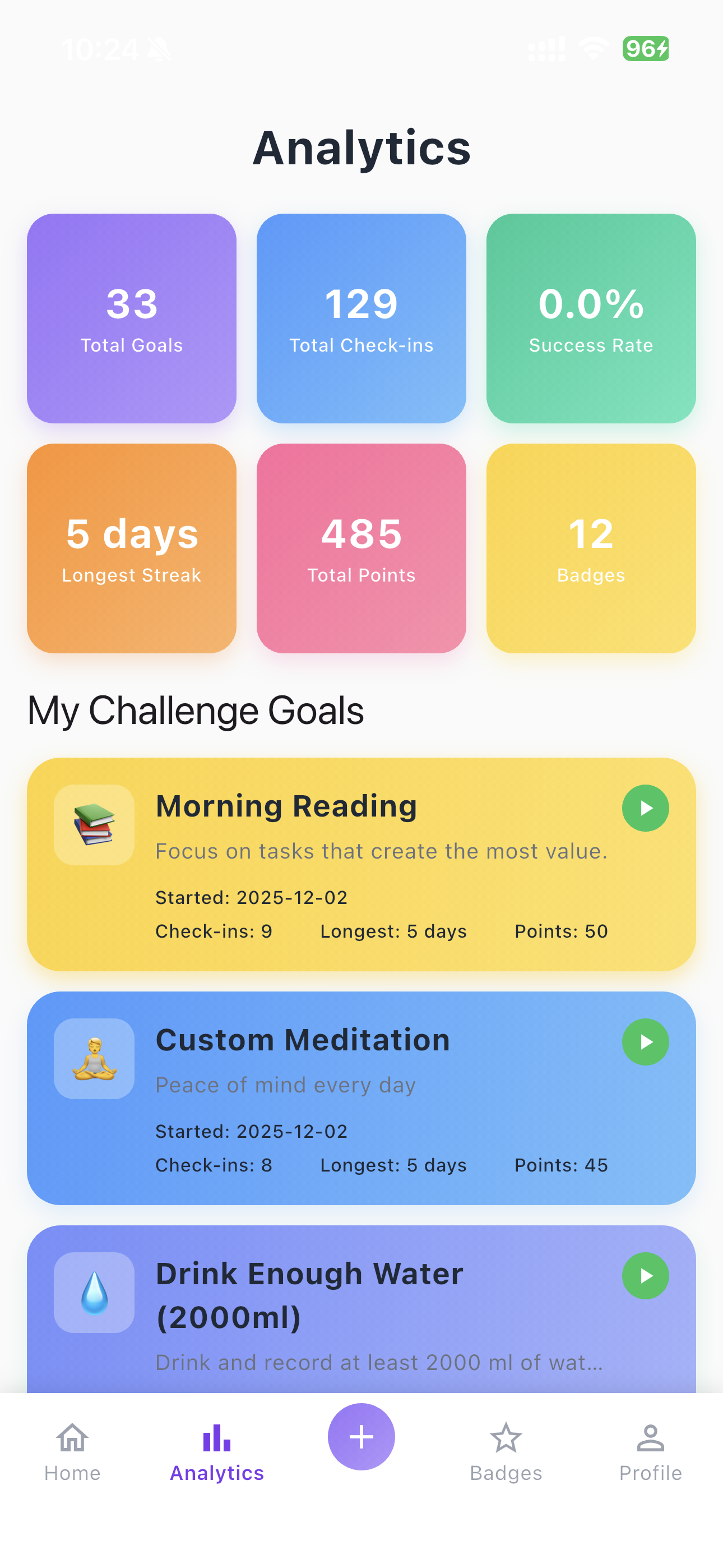 Streak21 analytics overview