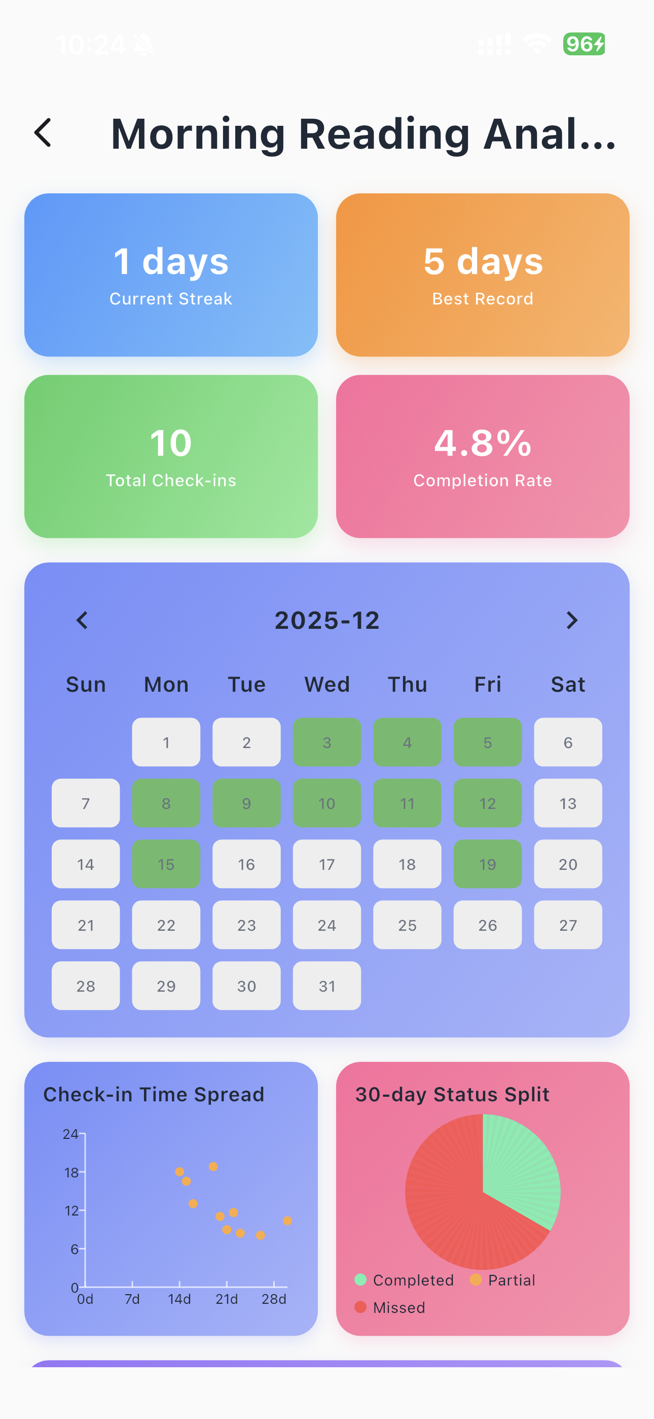 Streak21 habit statistics
