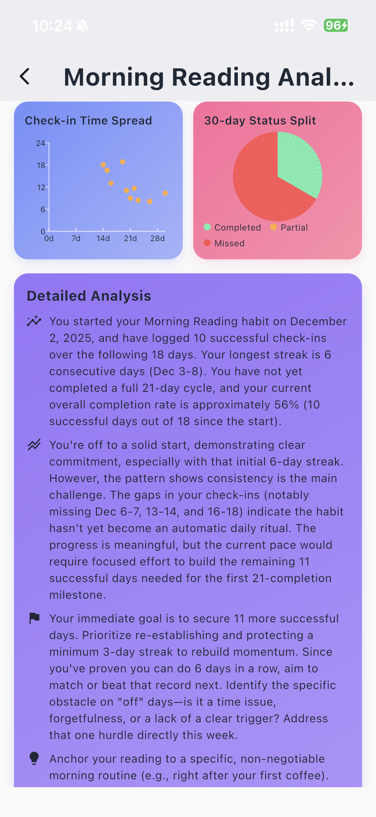 Streak21 progress charts
